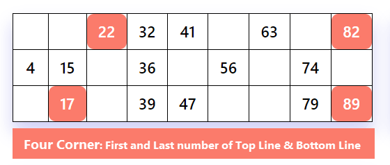 4 corners in tambola